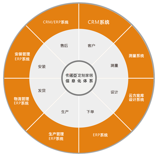 卡诺亚染指广东家居业智能制作立异领军企业金尖奖