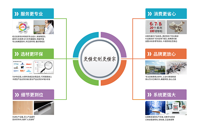 办事更专业|卡诺亚定制家居“更懂定制更懂家”